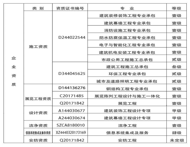 深圳市万德装饰设计工程有限公司资质.jpg